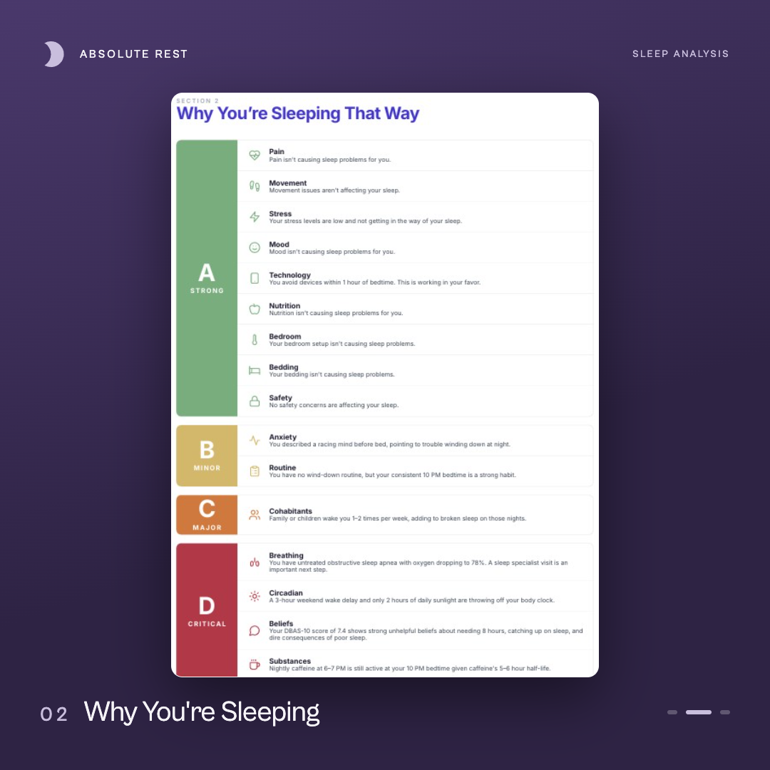 Sleep report showcase — A/B/C/D tier sleep report in a branded frame